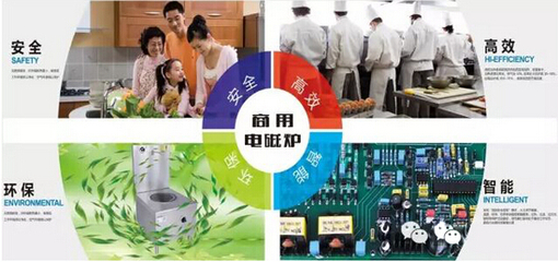 我國商用電磁爐市場規(guī)模快速擴張 中西快餐業(yè)引領應用，技術推廣前景廣闊